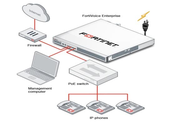 FortiVoice